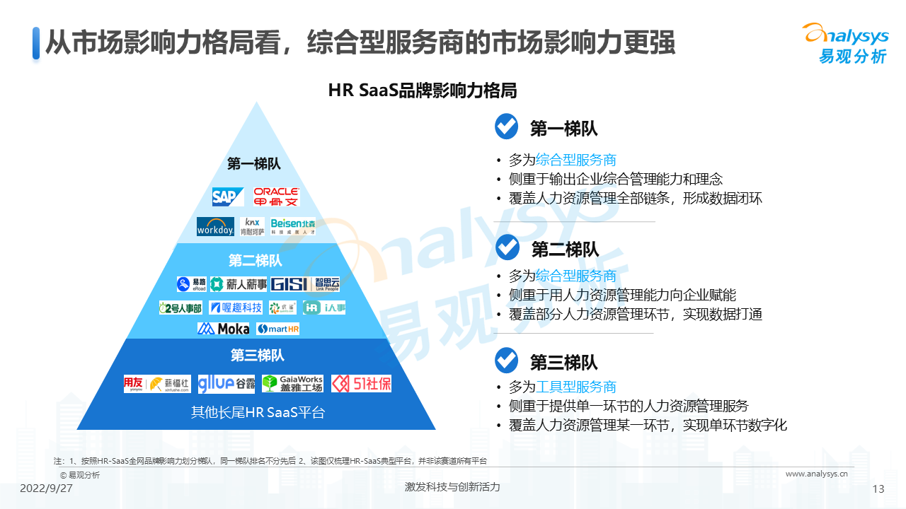 产品经理，产品经理网站